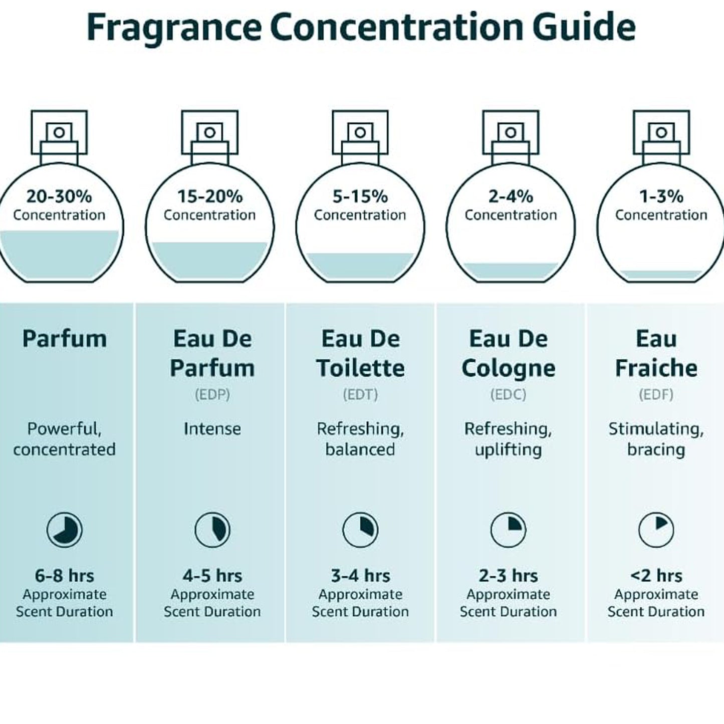 Paco Rabanne - Invictus Victory EDP - 200 ml