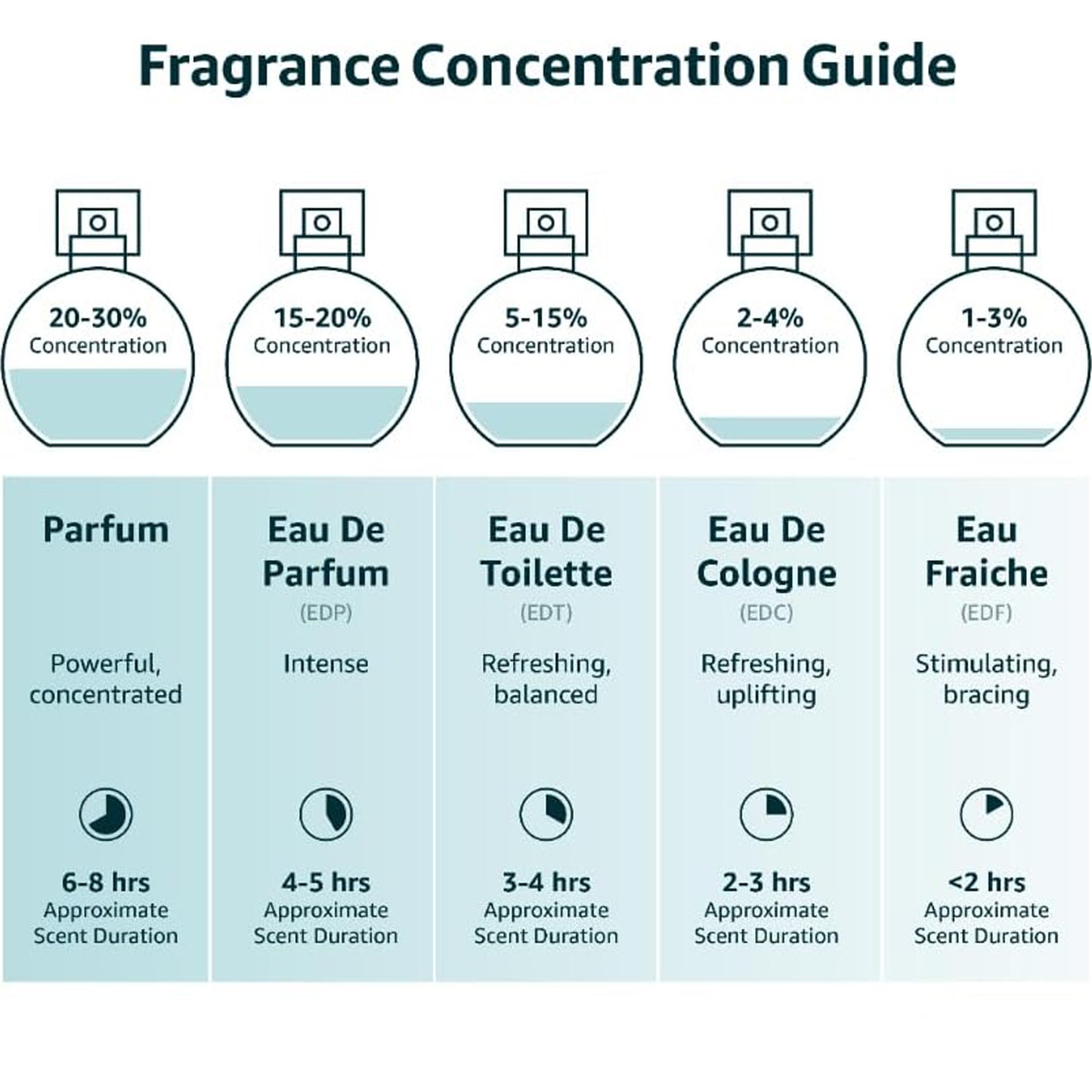 Emper Eau De Parfum Tool Box Men - 100ml